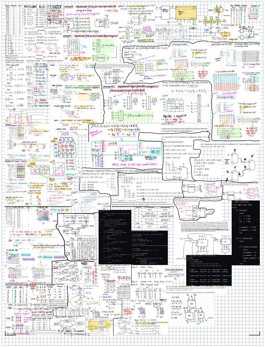 My cheatsheet for an introductory digital logics course, which is a complete mess of different sized blocks of diagrams mixed in with text.