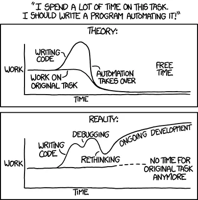 xkcd: 'Automation'