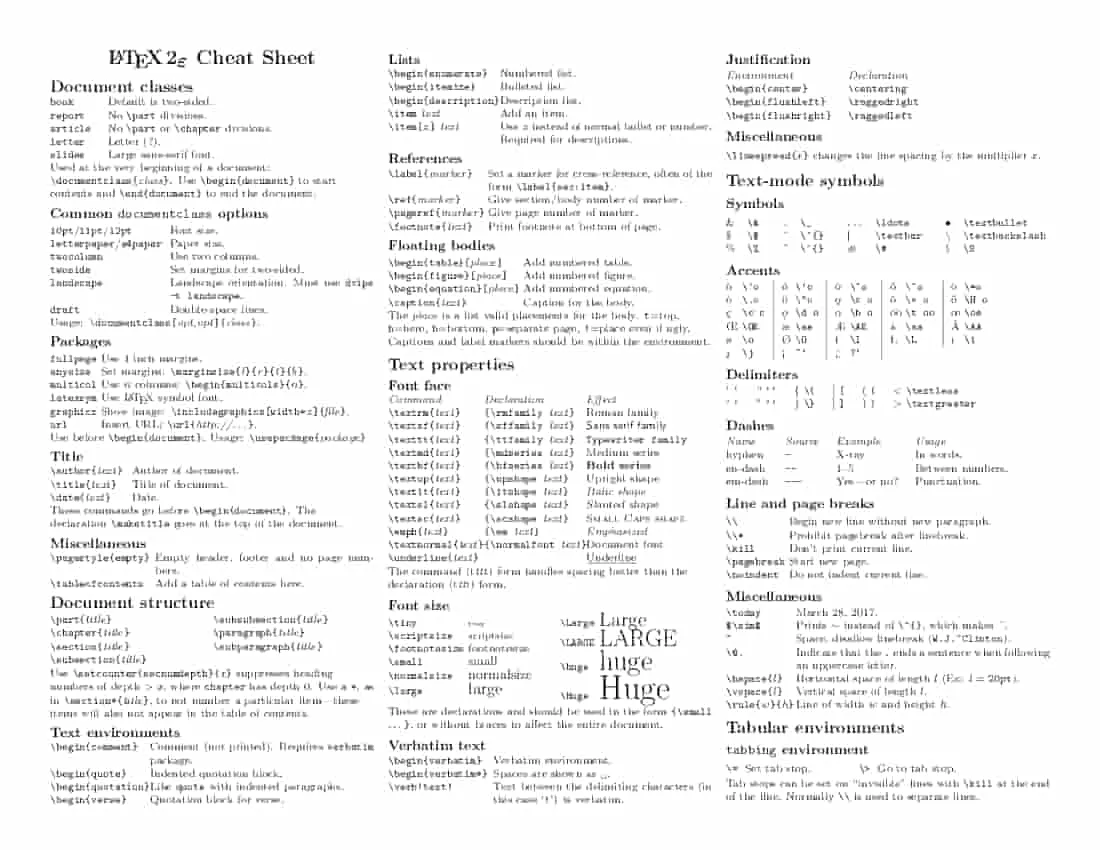 Front page: sample LaTeX cheatsheet