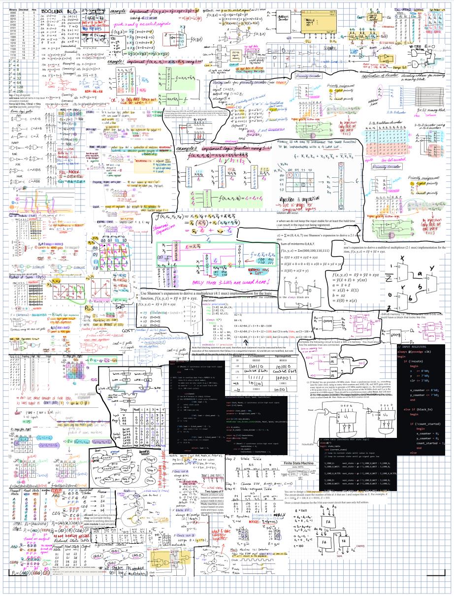 A cheatsheet for an introductory digital logics course, which is a complete mess of different sized blocks of diagrams mixed in with text.